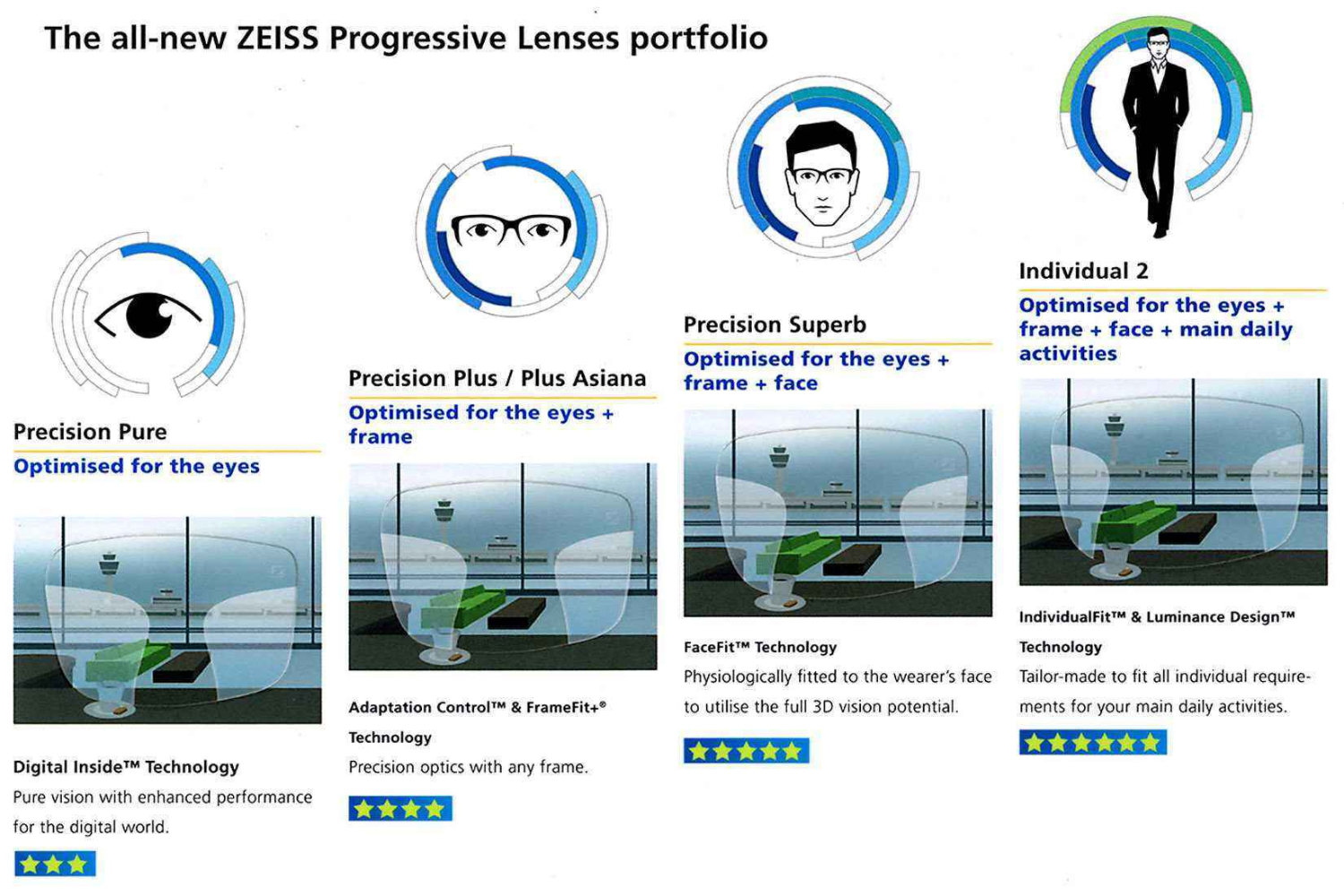 ZEISS Progressive Precision lenses – woweye