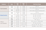 Hoya Nulux Aspherical Rx Single Vision Lens