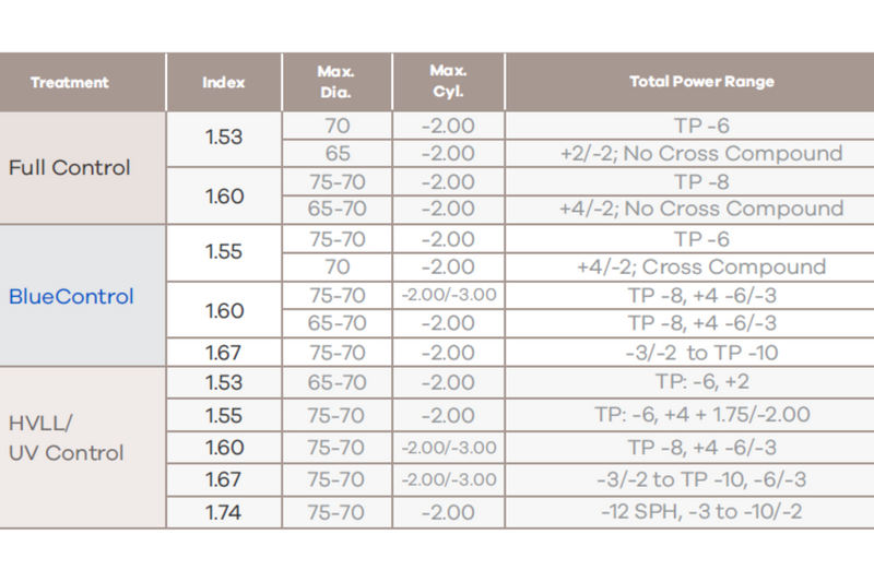 Hoya Nulux Aspherical Rx Single Vision Lens