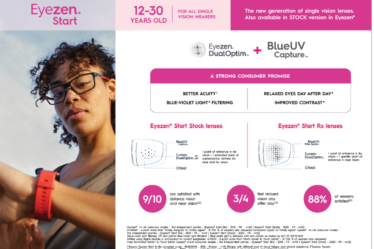 Essilor Crizal Eyezen Single Vision Lens – woweye