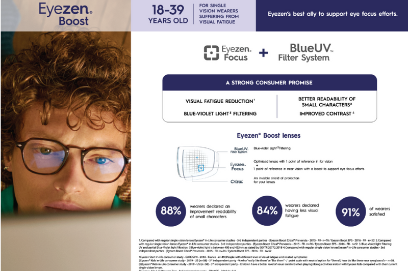 Single Vision Crizal Blue Ray Glasses Single Vision Lenses By