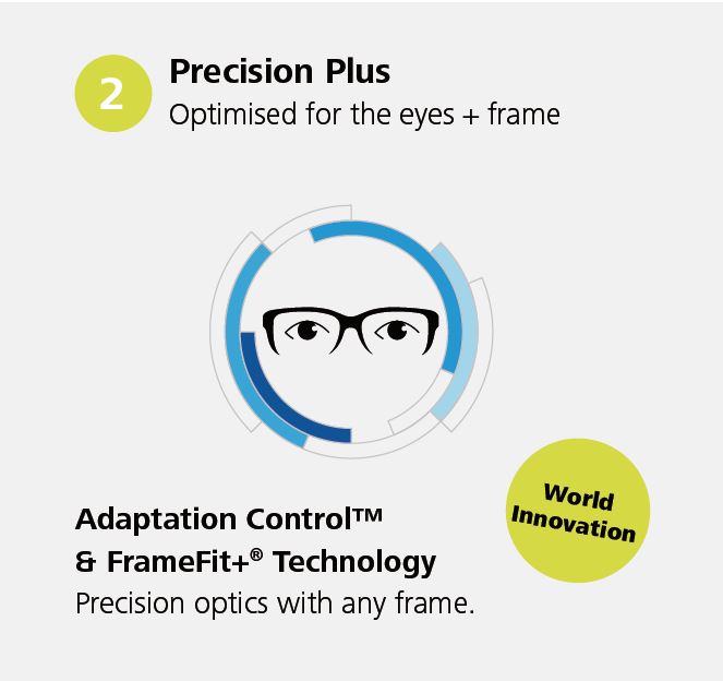 ZEISS Progressive Precision lenses