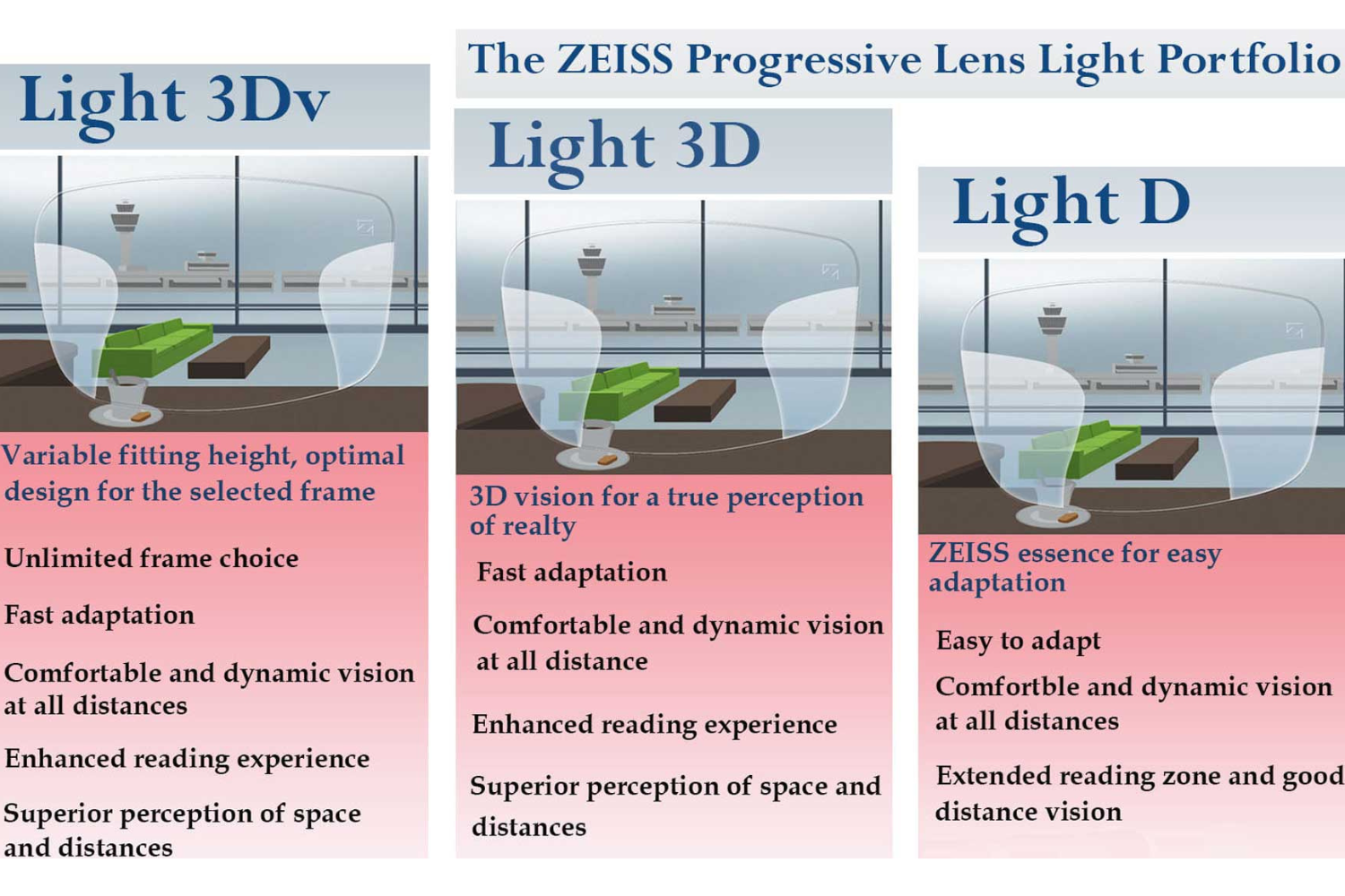 ZEISS Progressive Light 2 lenses – woweye