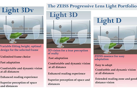 ZEISS Progressive Light 2 lenses