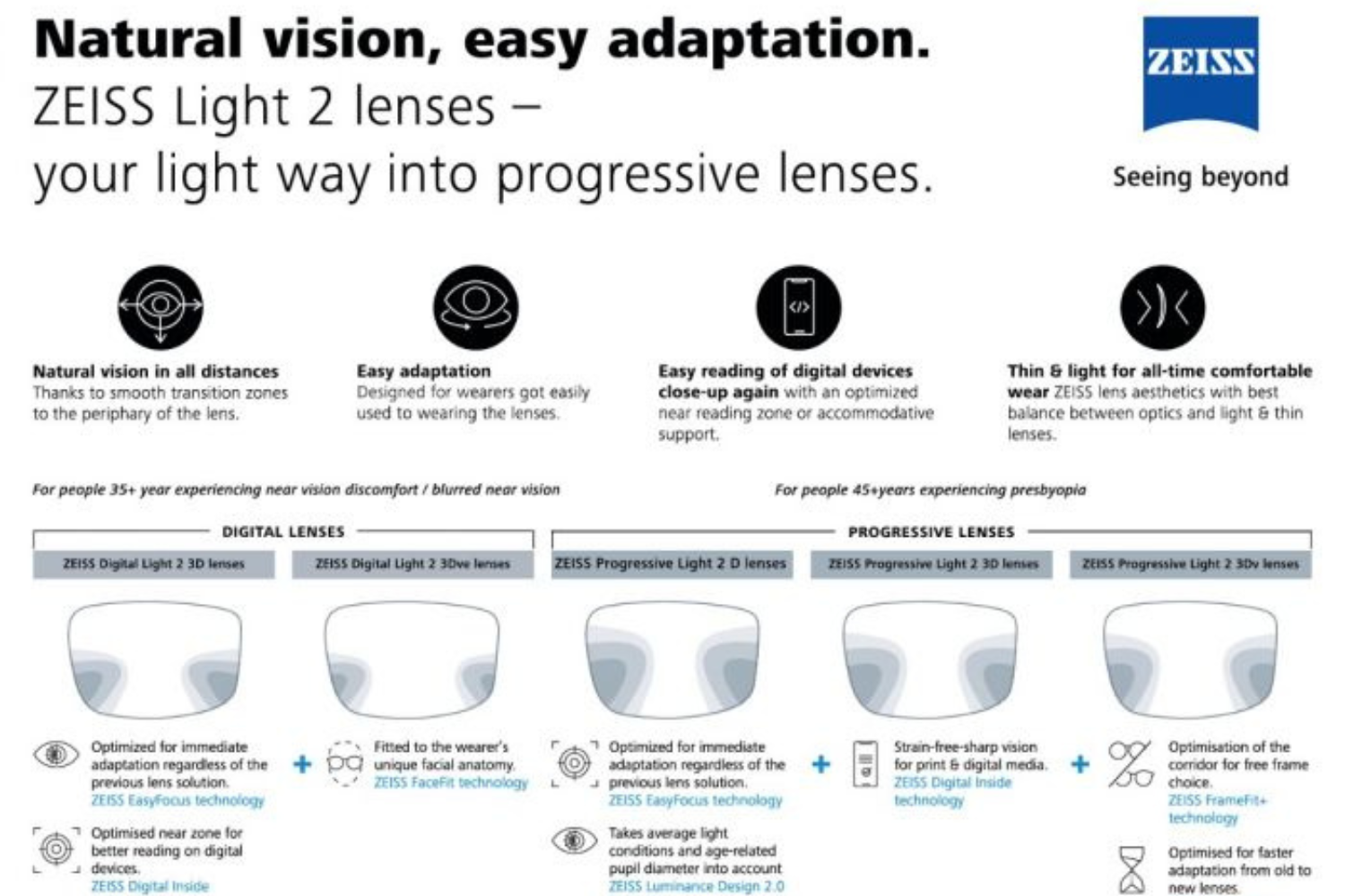 ZEISS Progressive Light 2 lenses – woweye