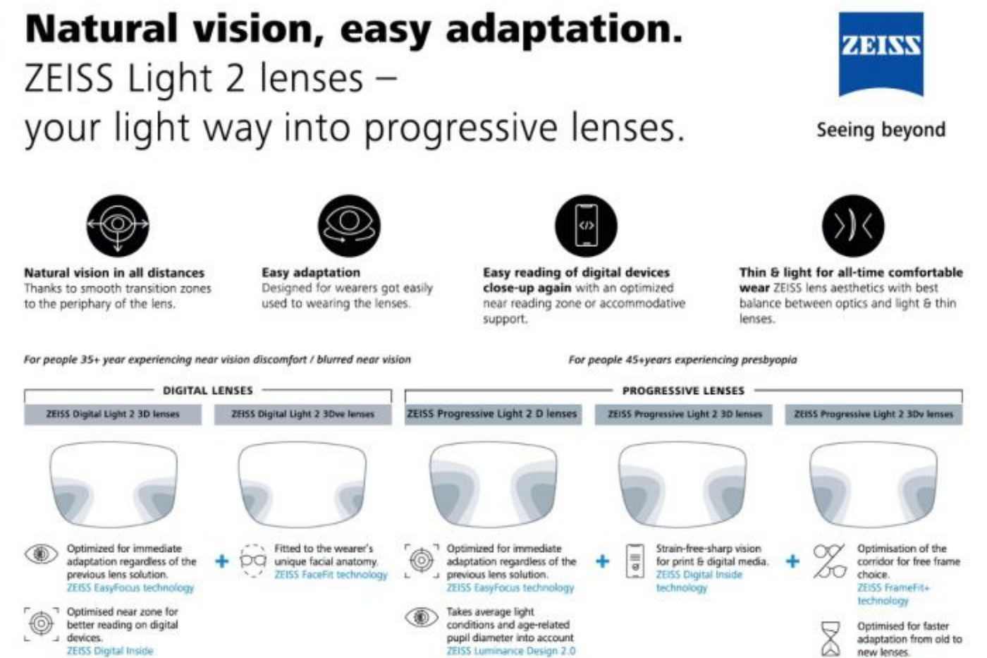 ZEISS Progressive Light lenses – woweye