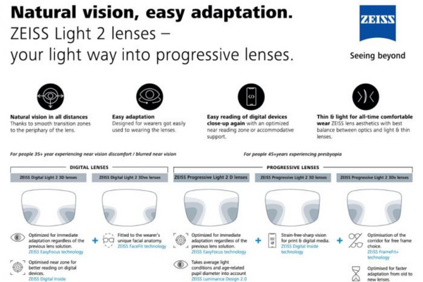 ZEISS Progressive Light 2 lenses