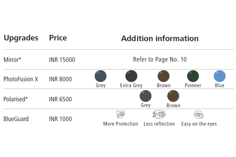 Lens Replacement How Much Prescription Glasses Cost Single Vision Prescription Glasses Lenses Cost Single Vision How