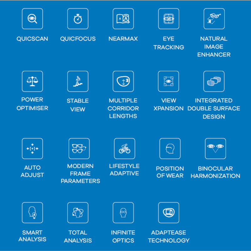 Hoya Lifestyle Progressive Lenses – woweye