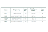 Hoya Summit Progressive Lenses