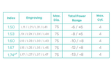 Hoya Lifestyle Progressive Lenses