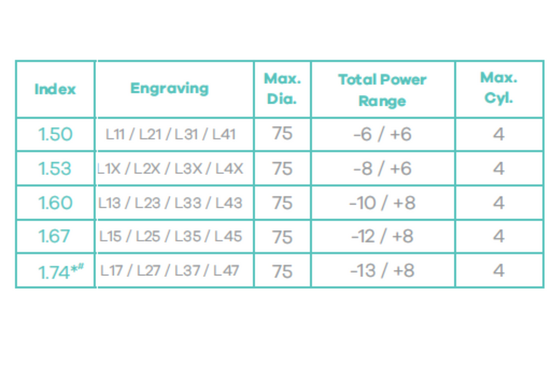 Hoya Lifestyle Progressive Lenses